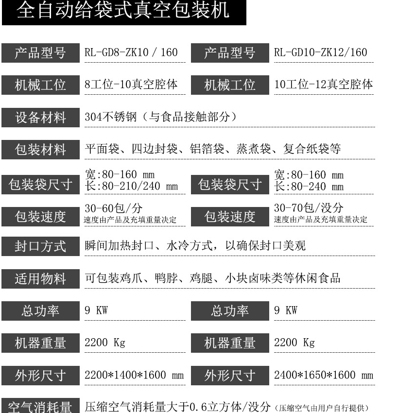 全自動(dòng)給袋式真空包裝機技術(shù)參數